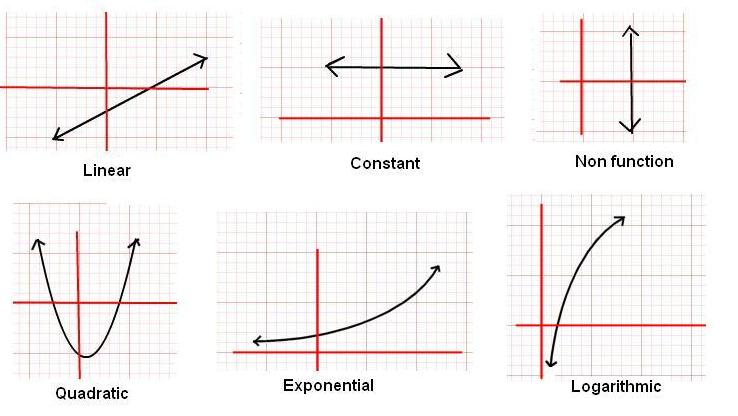 Different Types Of Functions Graph Slide Share 12236 Hot Sex Picture